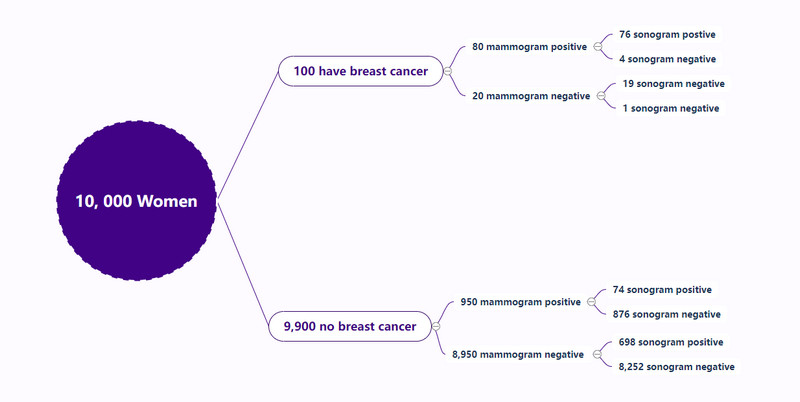 Koka diagramma Matemātika