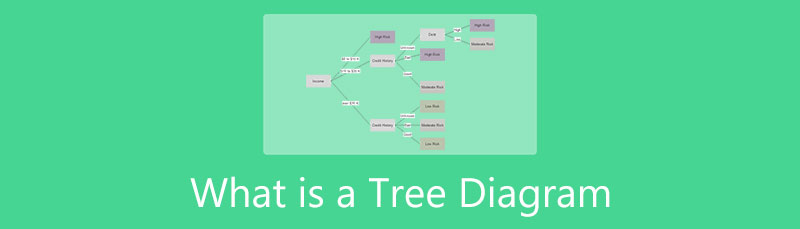 Tree Diagram