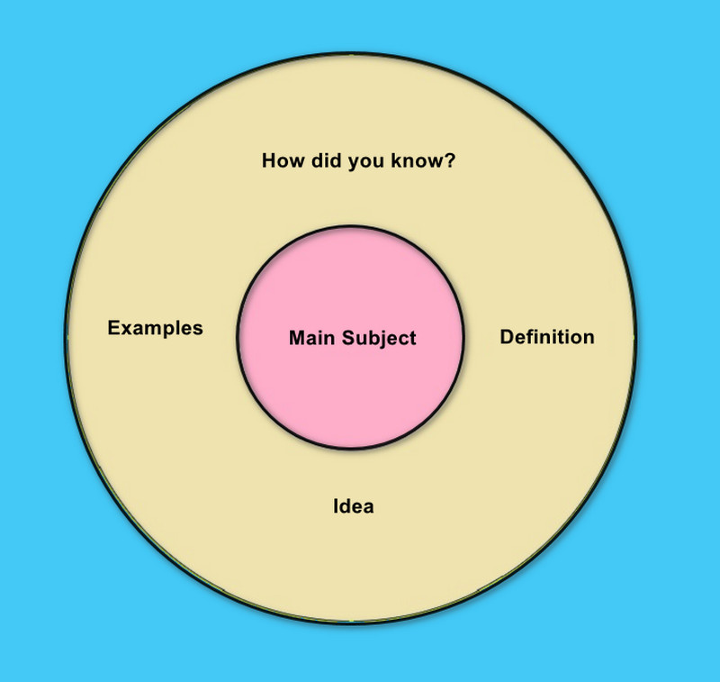 Modelo circular