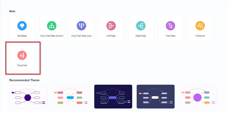 Klik Vloeidiagram