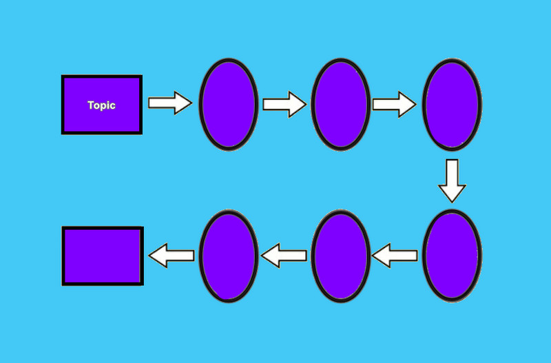 ផែនទីលំហូរ