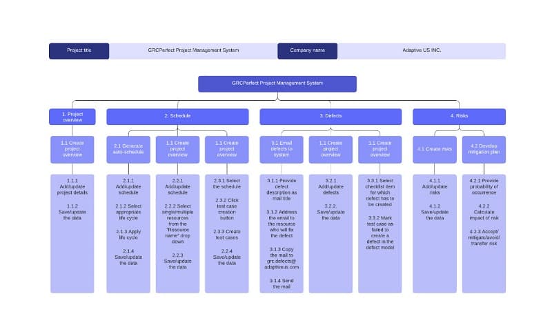 Functional Decompositional ၊