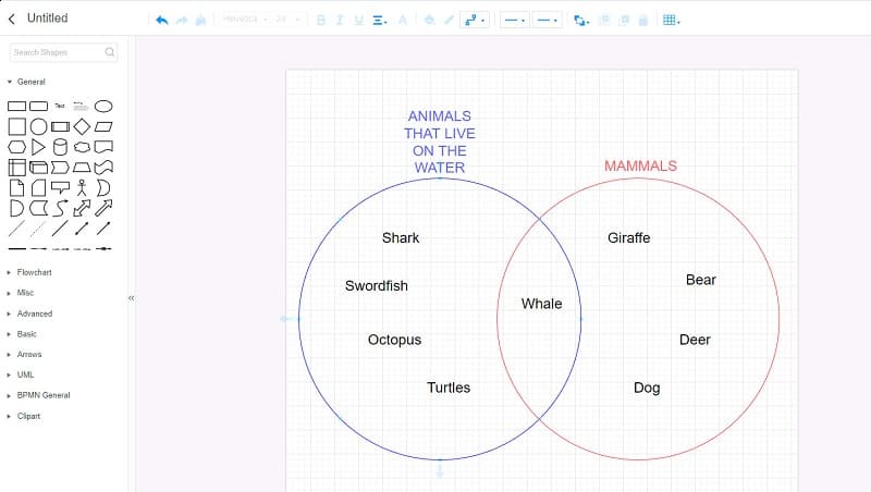 Sortida del diagrama de Venn