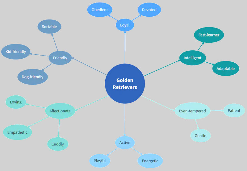 Bubble Map Sample