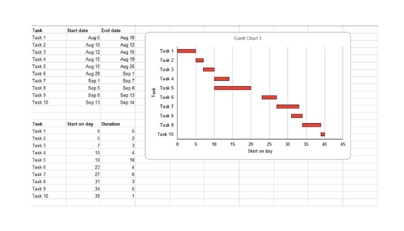 Gantt Chart ကိုပြောင်းပါ။