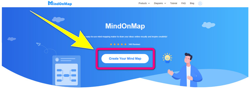 Mind On Map