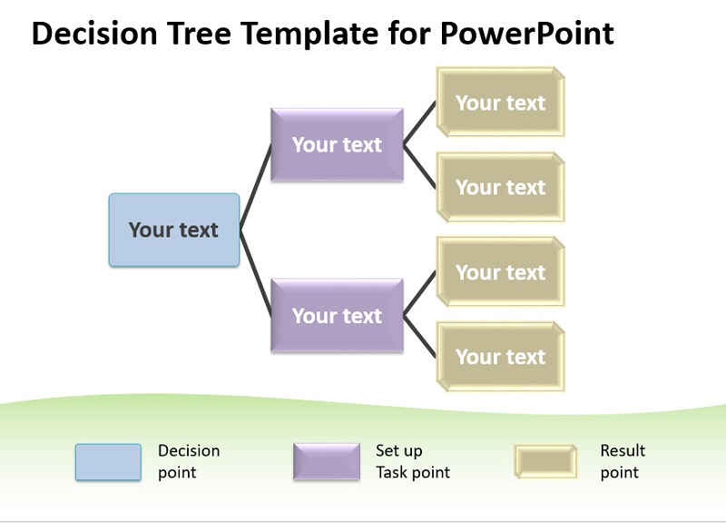 निर्णय वृक्ष PowerPoint