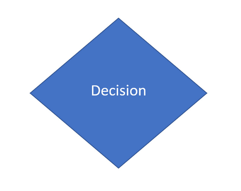 Diagramă de flux Simbol Decizia