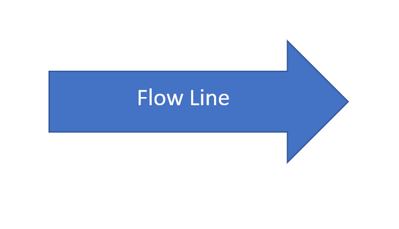 Ligne de flux de symbole d'organigramme