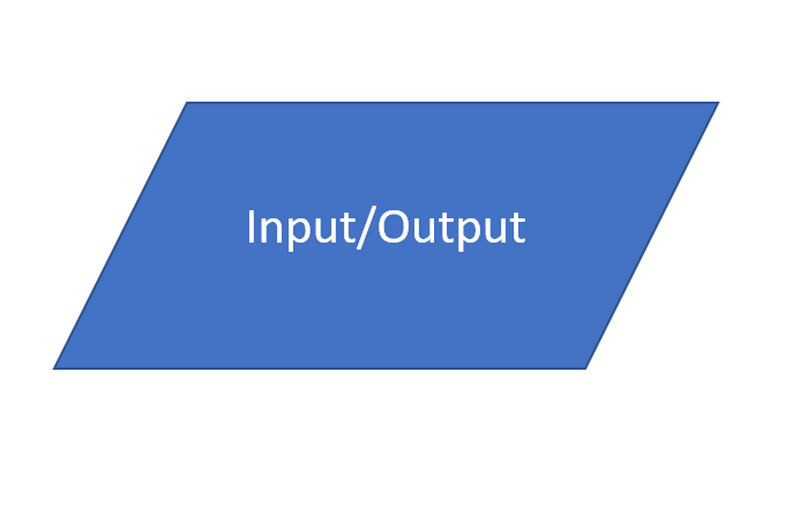 Flödesschema Symbol Input Output