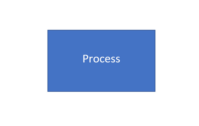 Procesul de simbol al diagramei de flux