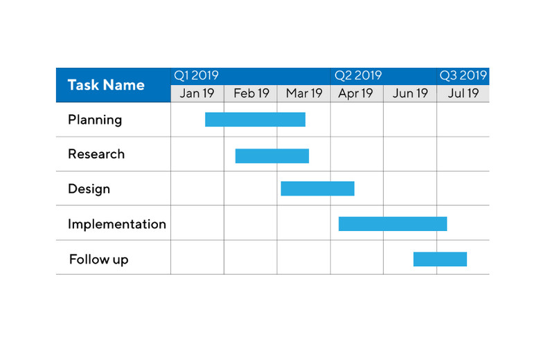 Gantt-diagramdefinitie