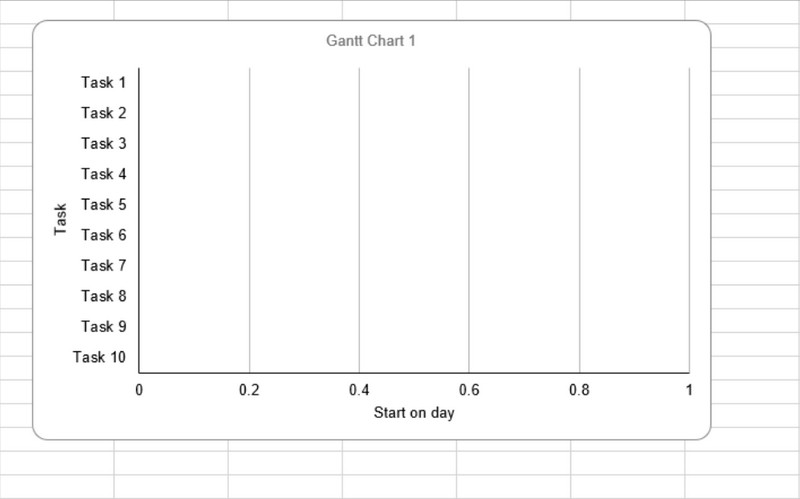 Siart Gantt yn Excel