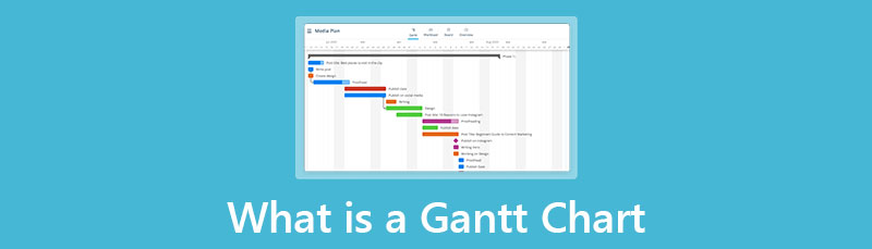 Gantt चार्ट