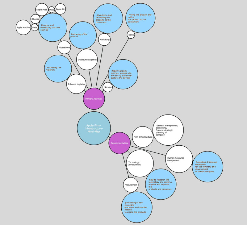 Mostra de mapa d'infra bombolla