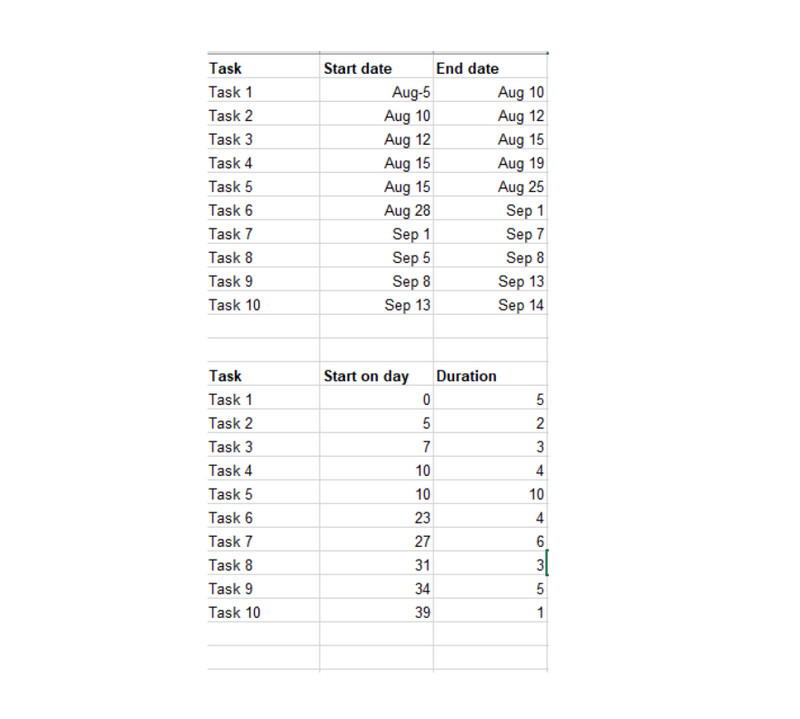 Input Duration Data