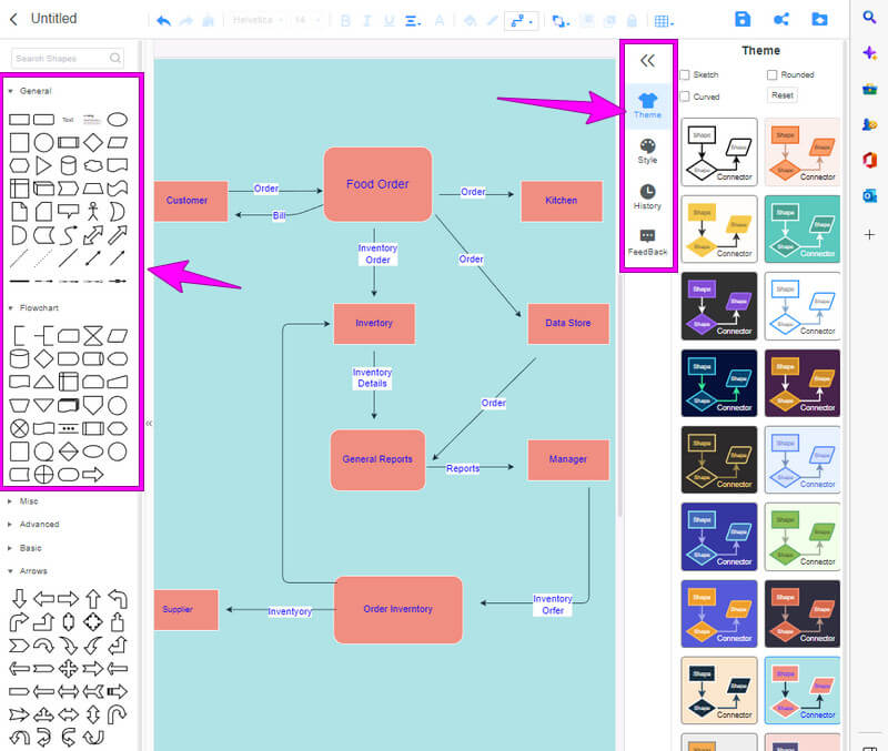 Diagrama de flujo de creación en línea