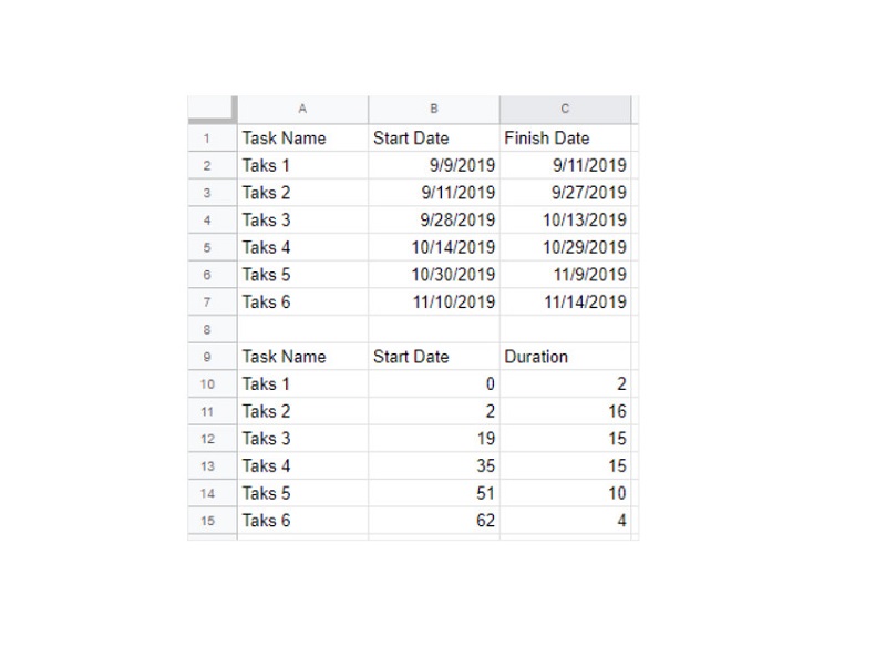 Spreadsheet amade bikin