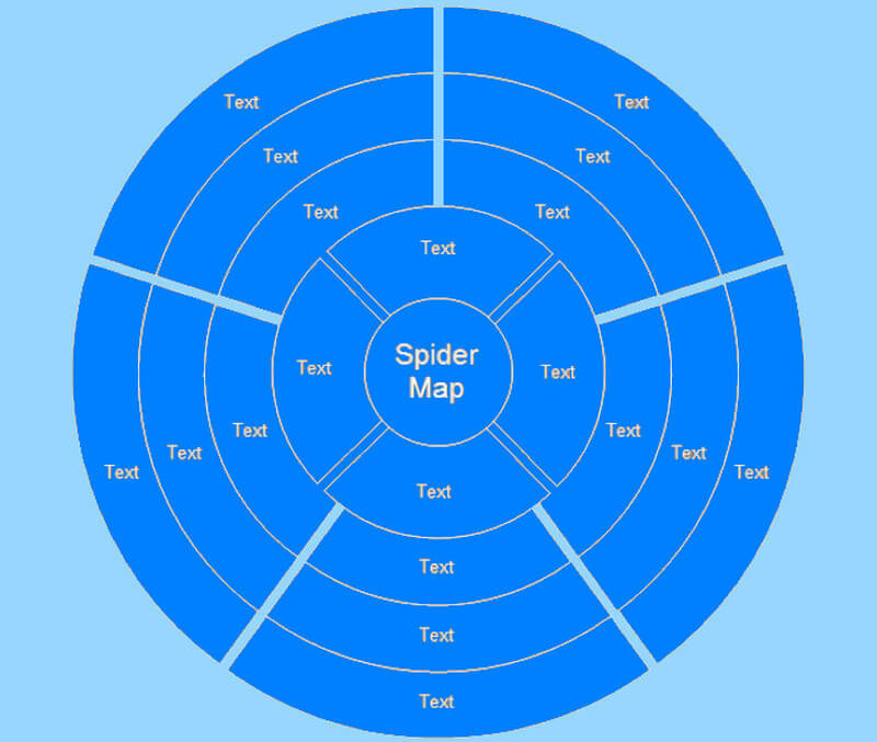 Spider diagrama apskritas