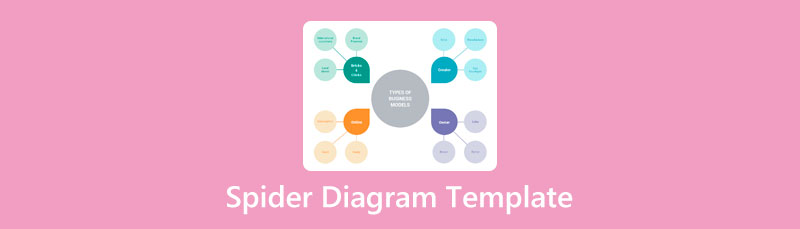 Modeli i Diagramit të Merimangës