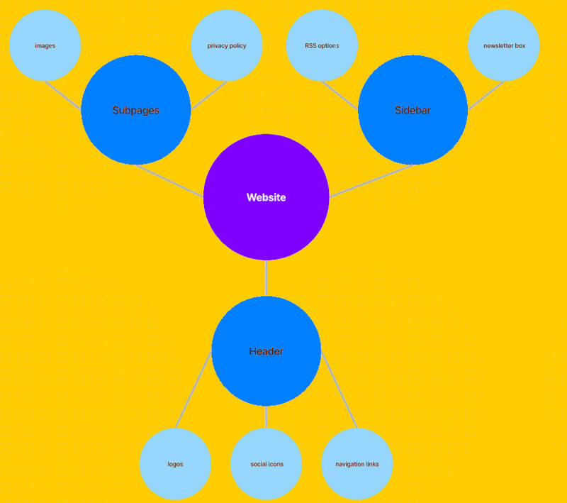 Dvynių vorų diagrama