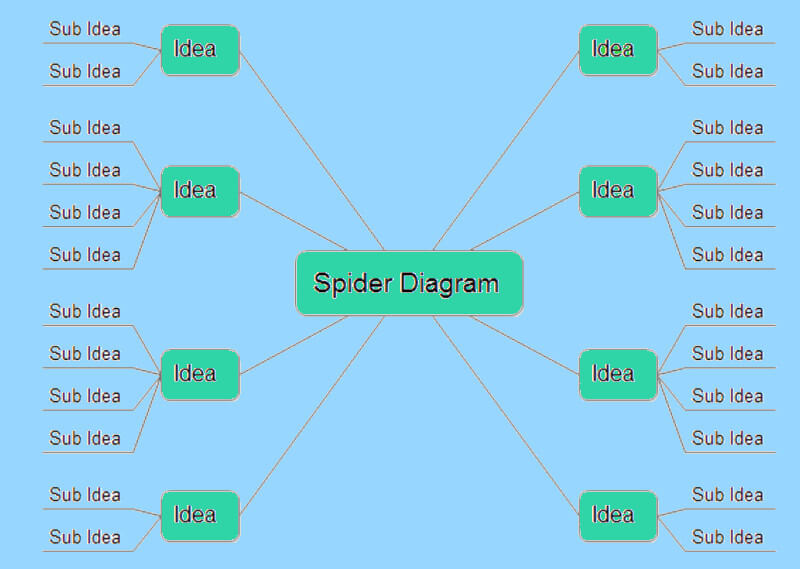 O'rgimchak diagrammasi odatiy