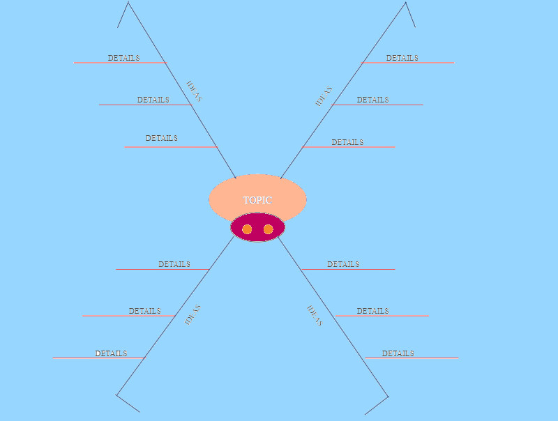 ภาพแผนภาพแมงมุม