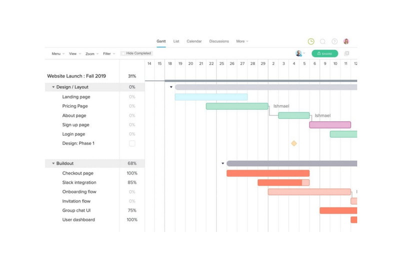 Equipo Gantt