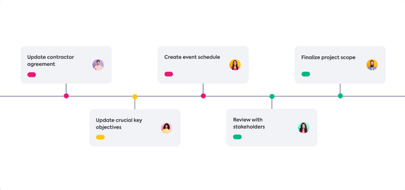 Timeline Alternatives