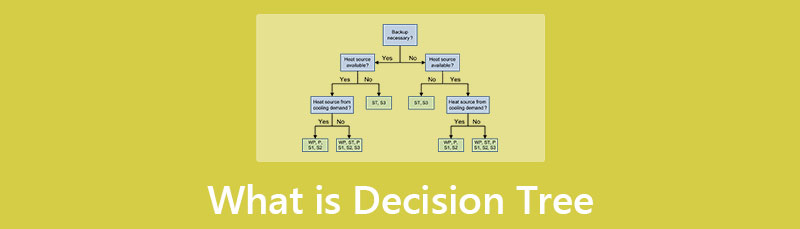 Decision Tree යනු කුමක්ද?