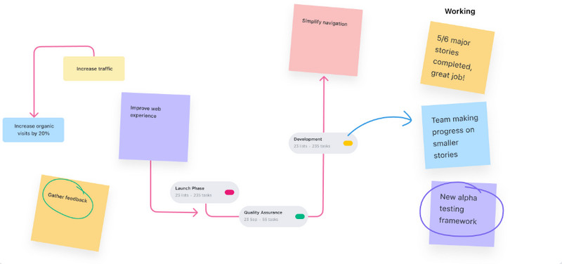 Whiteboard Alternatives