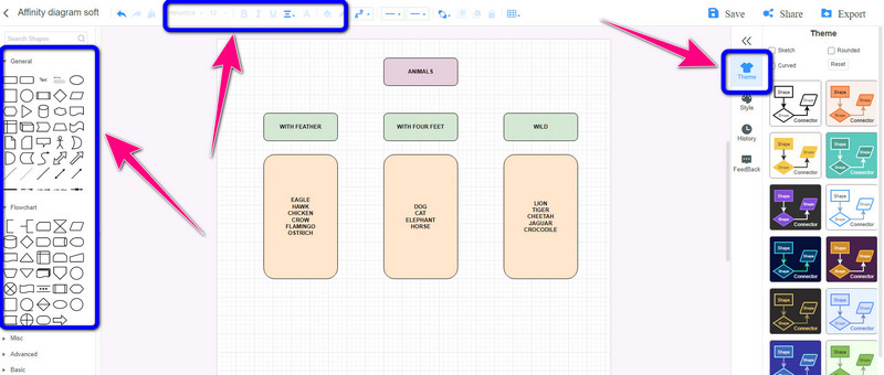 Készítse el affinitásdiagramját