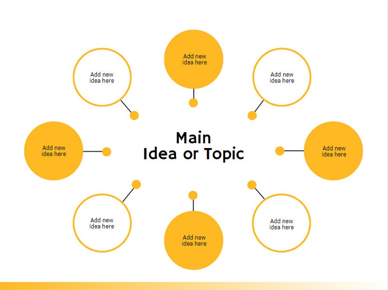 Idea Map Canva