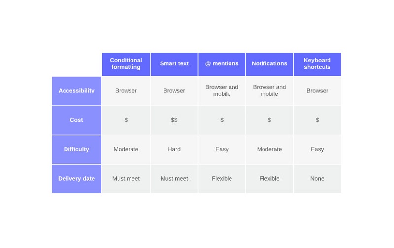 Matrix Chart