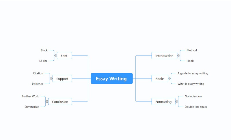 Sample Idea Map