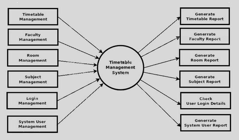 Tidtabellshanteringssystem