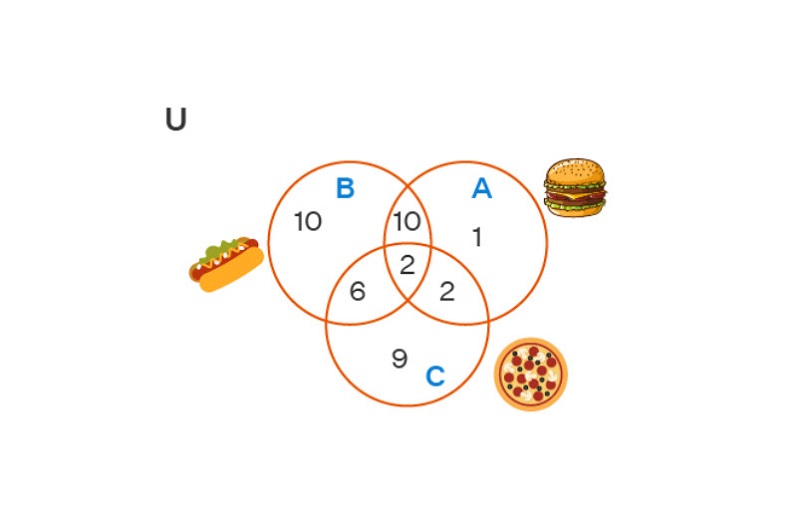 Venn diaqramı simvolu