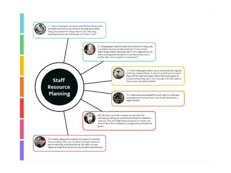 Venngage Mind Map