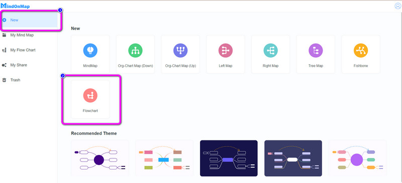 Flux de données Nouveau diagramme