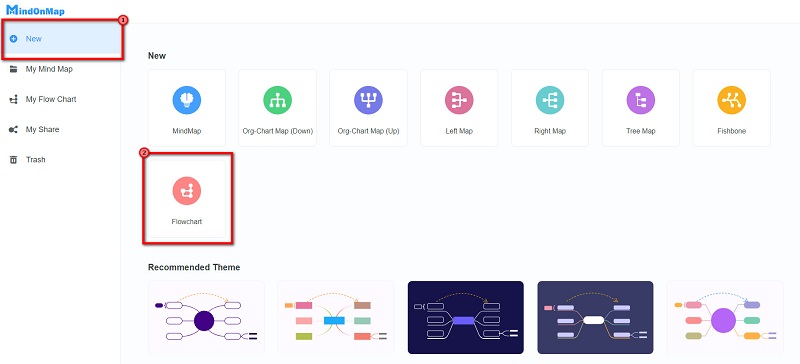 Noua diagramă de flux