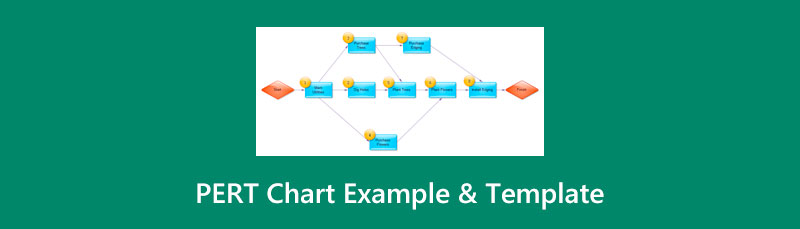 Pert Chart Example Template