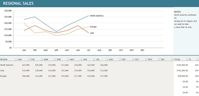 Grafiku Gantt Excel