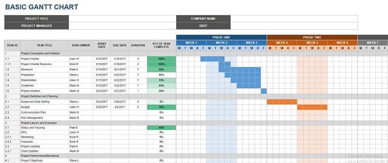 Gantt diagramma varaqlari