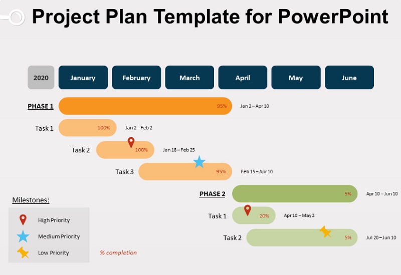 Grafiku Gantt në PowerPoint