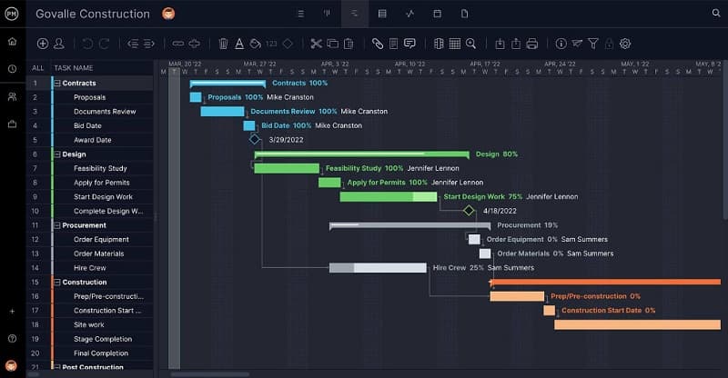 Project Timeline