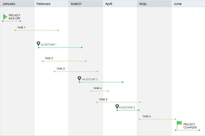 Gantt de seis meses