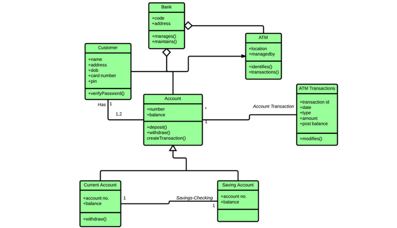 Qué es el diagrama UML? Incluyendo la flecha y el símbolo del diagrama UML