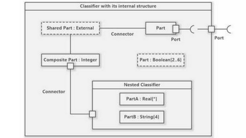 Diagrama composto