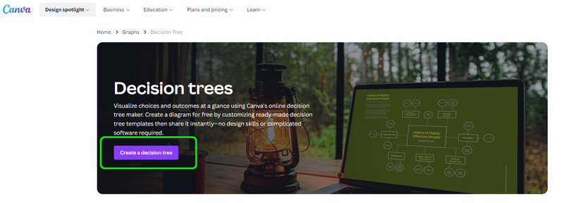 Decision Tree Canva