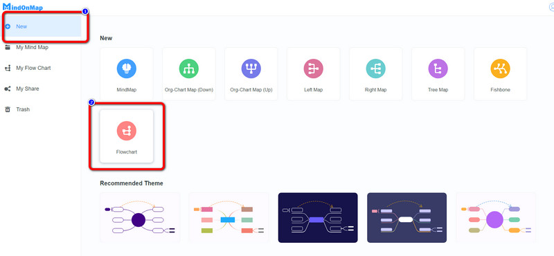 Nou diagrama de flux